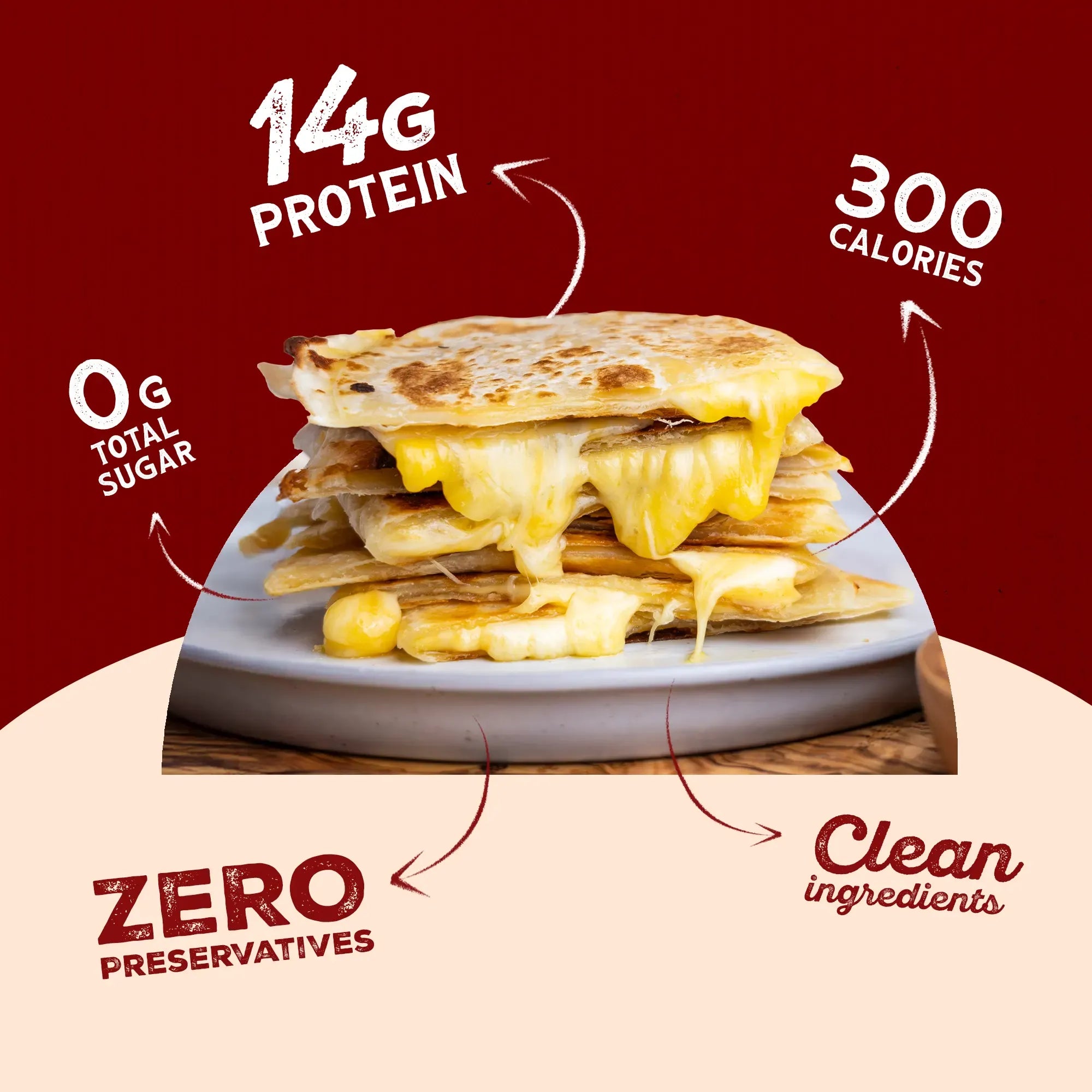 Rise & Puff Ooey Gooey Cheese Quesadilla highlights — 14g protein, 300 calories, 0g total sugar, zero preservatives, clean ingredients in a frozen handheld quesadilla