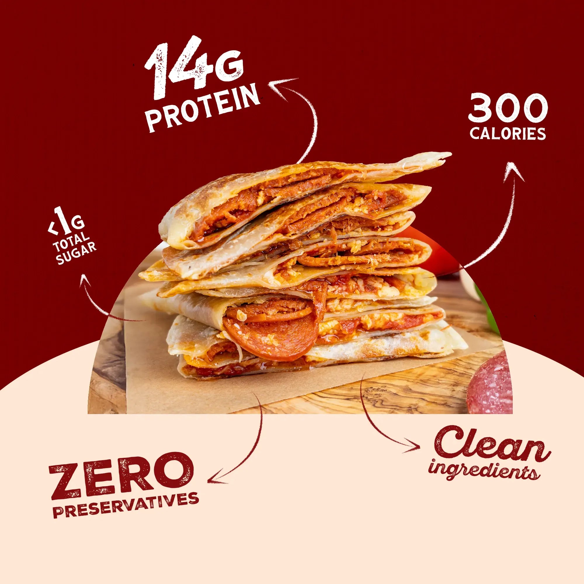 Rise & Puff Uncured Pepperoni Pizza Quesadilla highlights — 14g protein, 300 calories, less than 1g total sugar, zero preservatives, clean ingredients in a frozen handheld pizza quesadilla