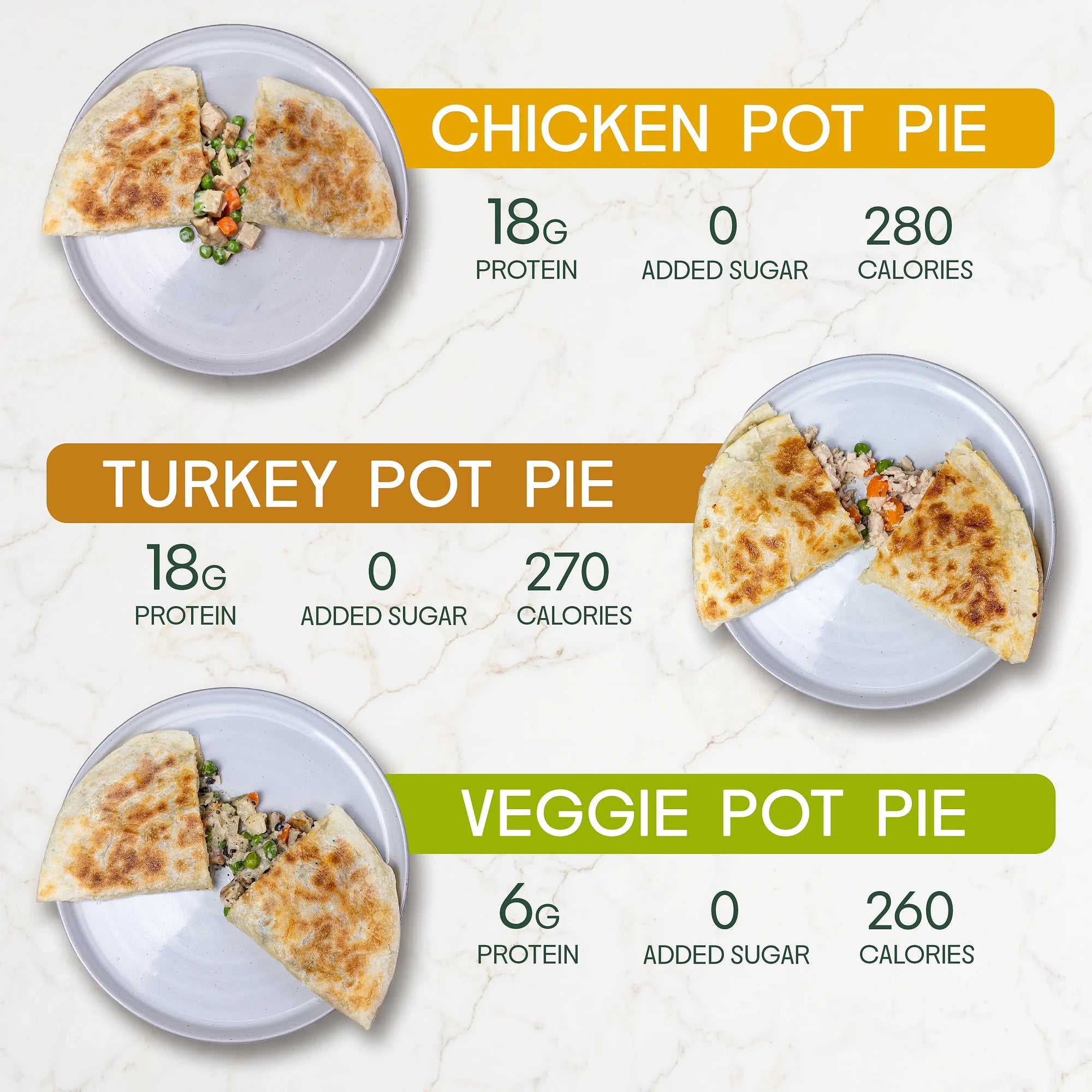 Rise & Puff pot pie nutrition comparison — Chicken 18g protein 280 calories, Turkey 18g protein 270 calories, Veggie 6g protein 260 calories, no added sugar